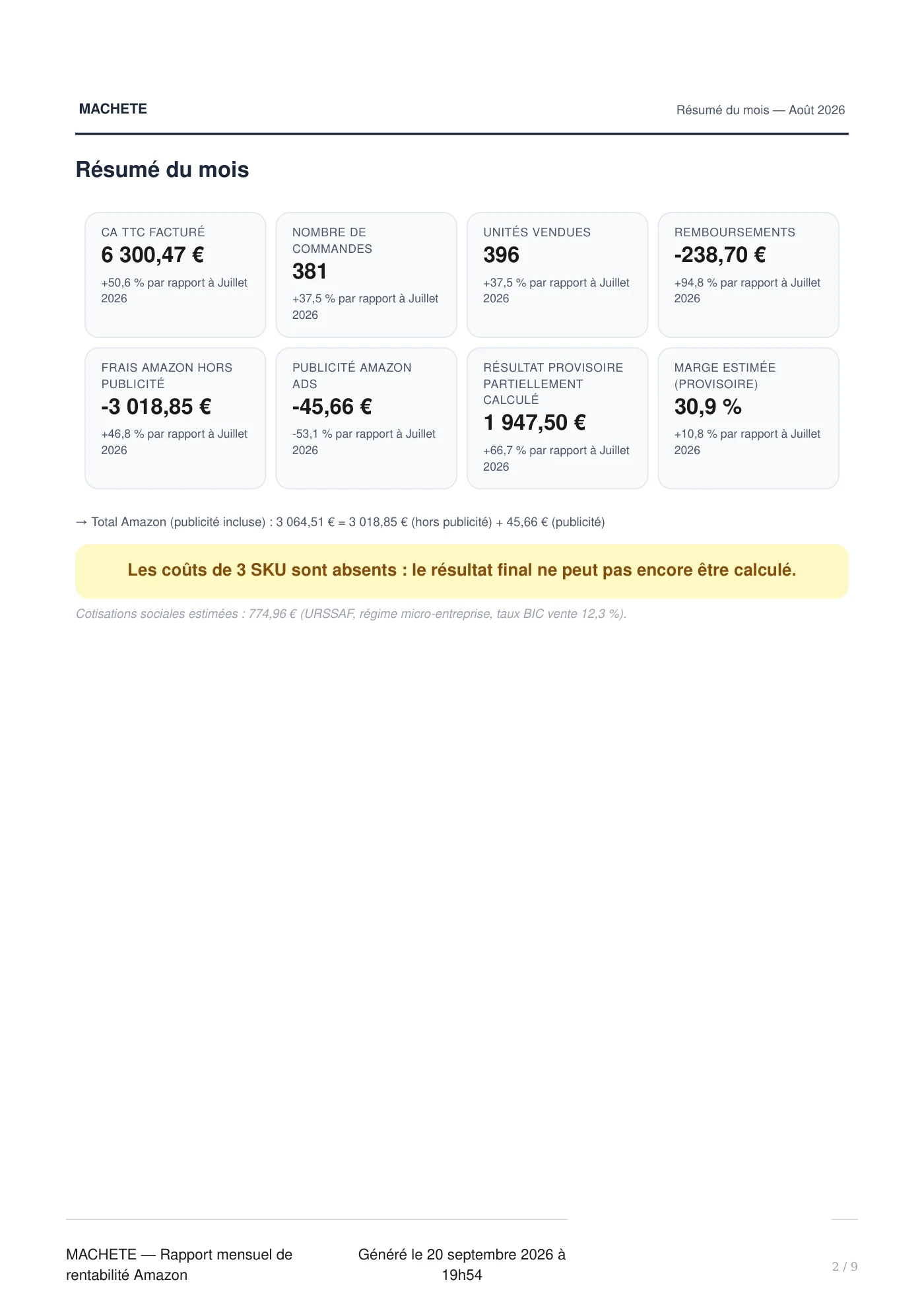 Rapport mensuel de rentabilité — Résumé du mois · page 2 sur 9. Aperçu du document réel sans identifiant d’entreprise.