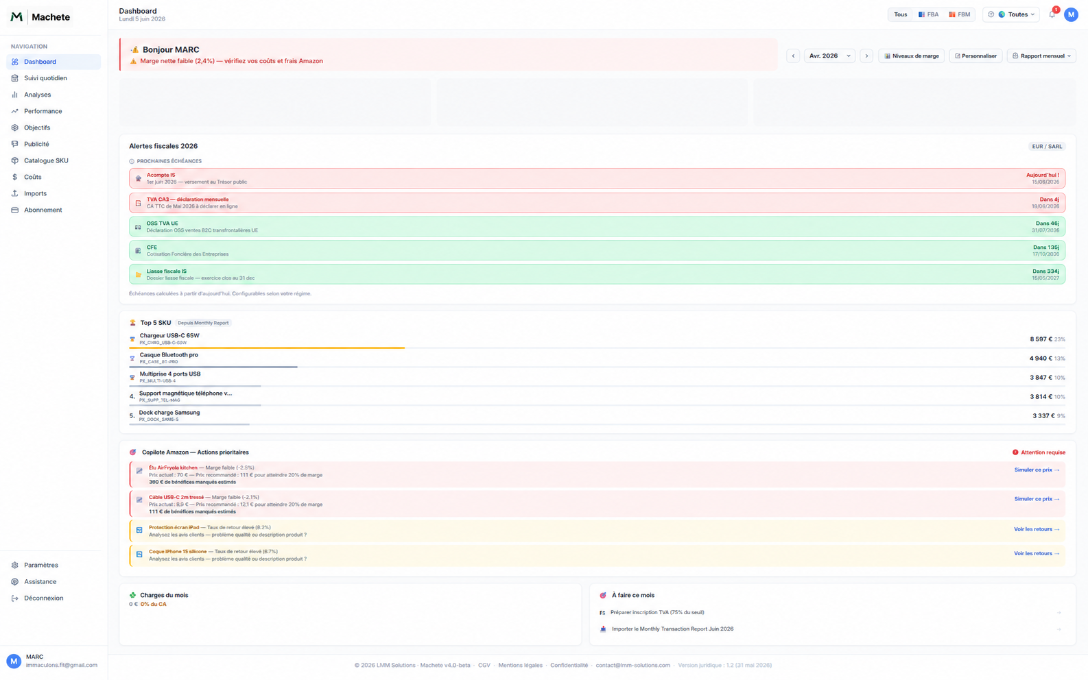 Dashboard Machete — vue synthétique de l'activité Amazon FBA